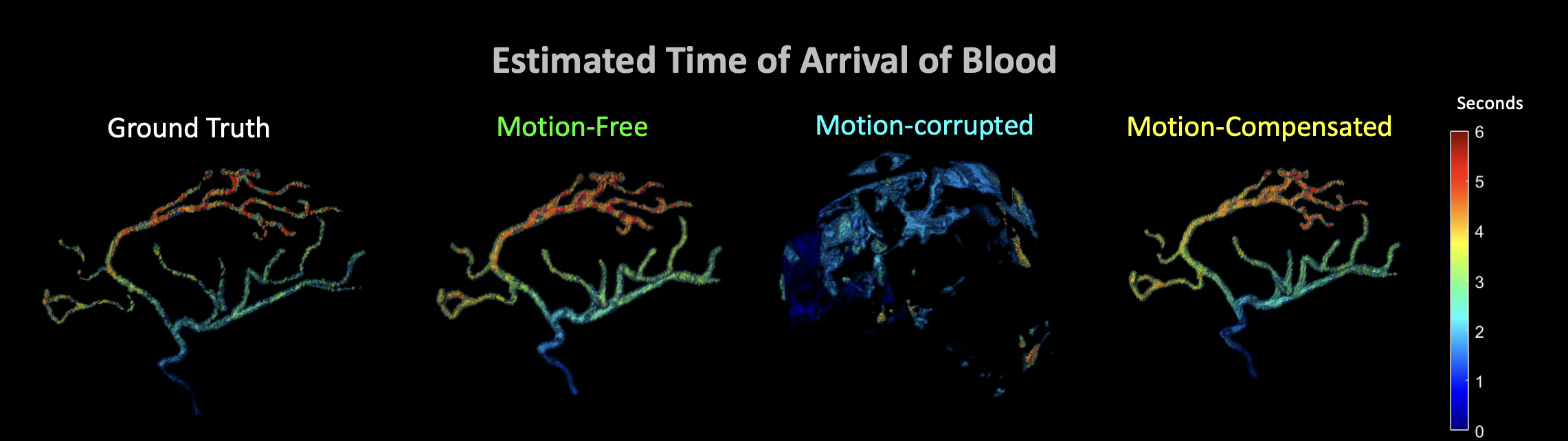 Estimated Time of Arrival of Blood