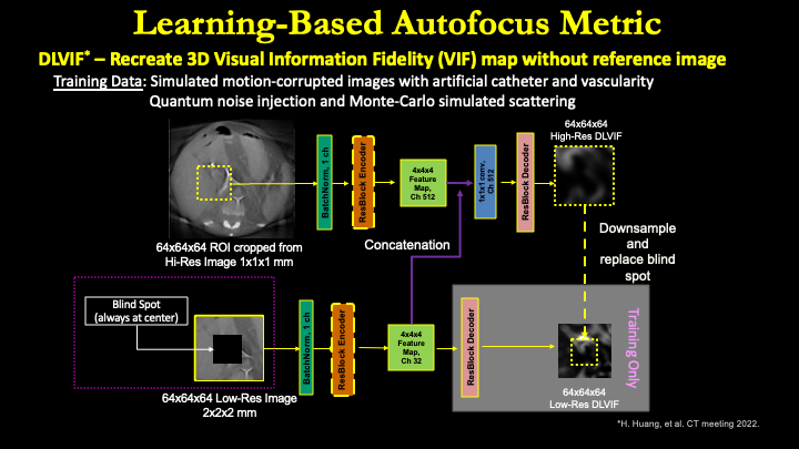 Rigid Motion Compensation on Cadaver Head